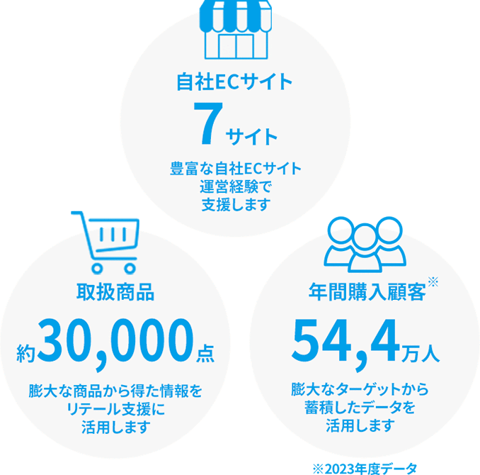 事業内容